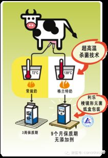 热烈祝贺格兰特牛奶在北京又一城推介会圆满成功，开启网上贸易代理新篇章